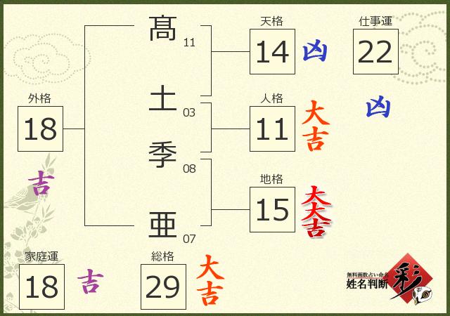 診断結果画像