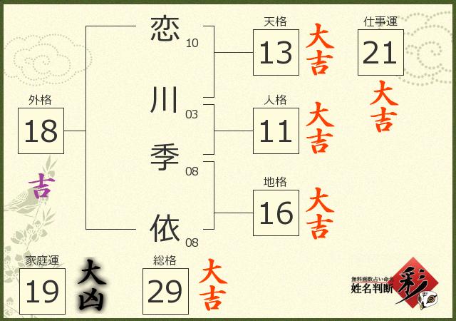 診断結果画像