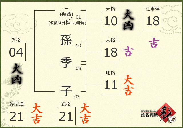 診断結果画像