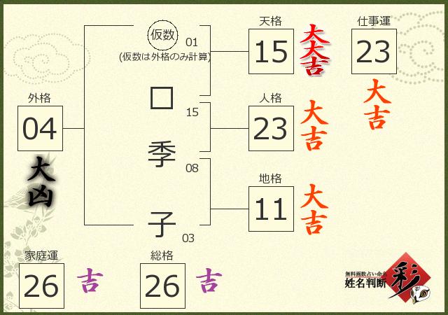 診断結果画像