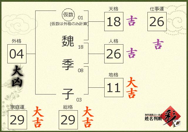 診断結果画像