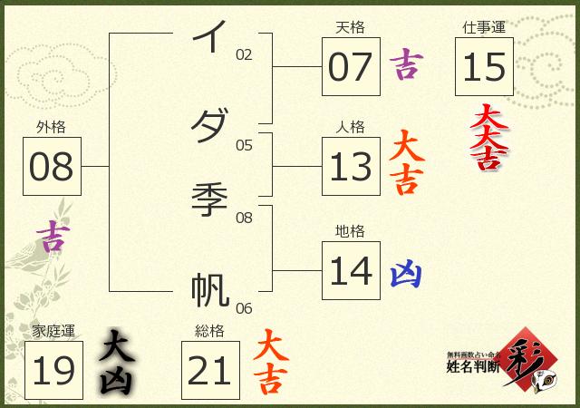 診断結果画像