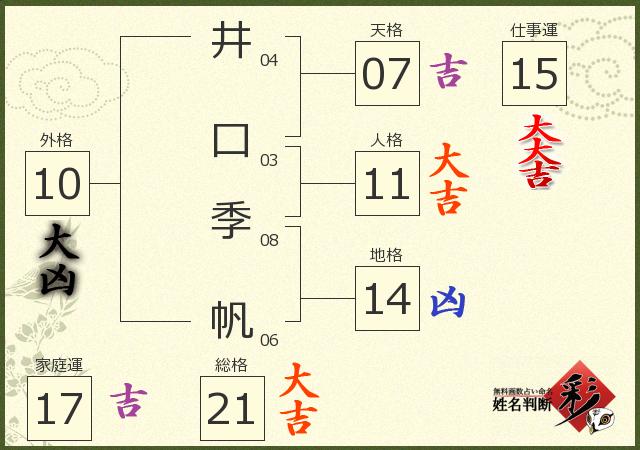 診断結果画像