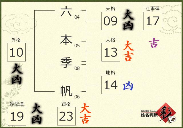 診断結果画像