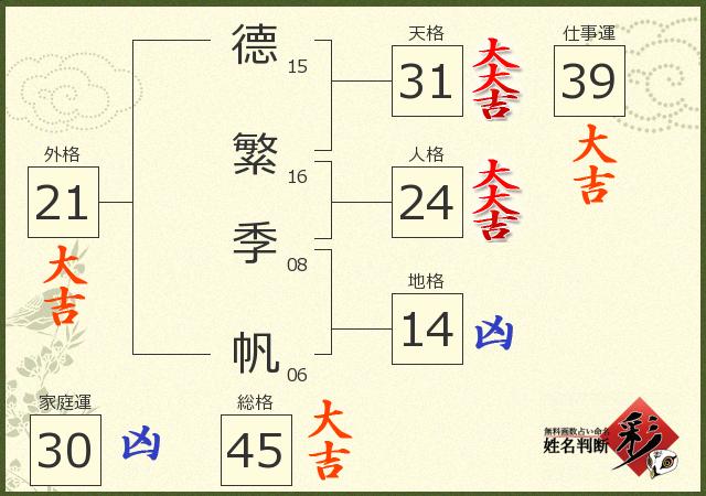診断結果画像