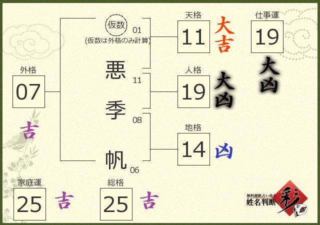 診断結果画像