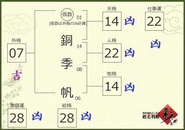 診断結果画像