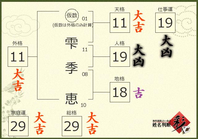 診断結果画像