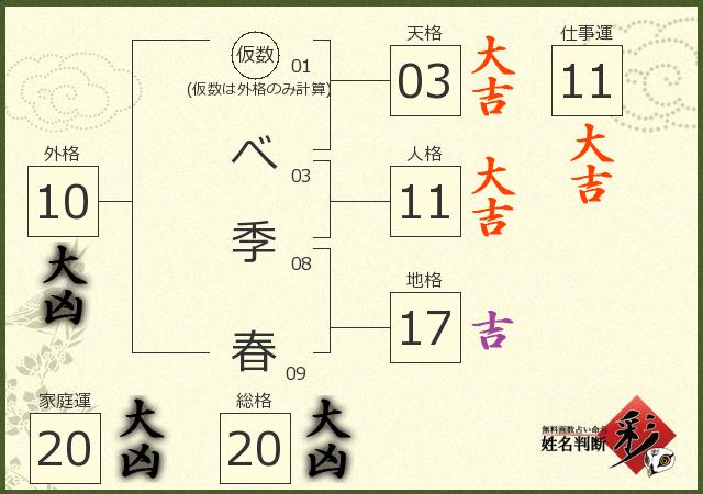 診断結果画像