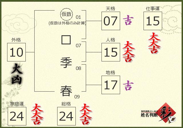 診断結果画像