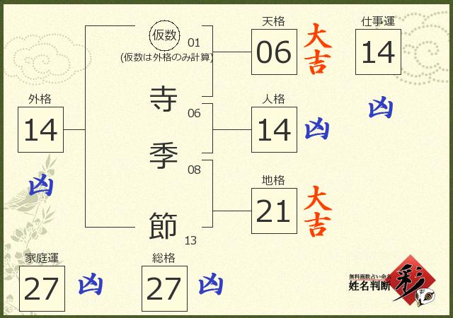 診断結果画像