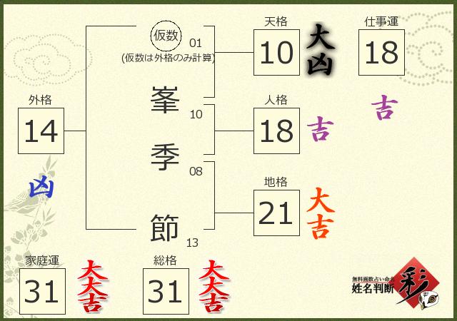 診断結果画像