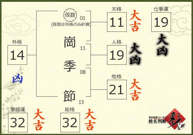 診断結果画像