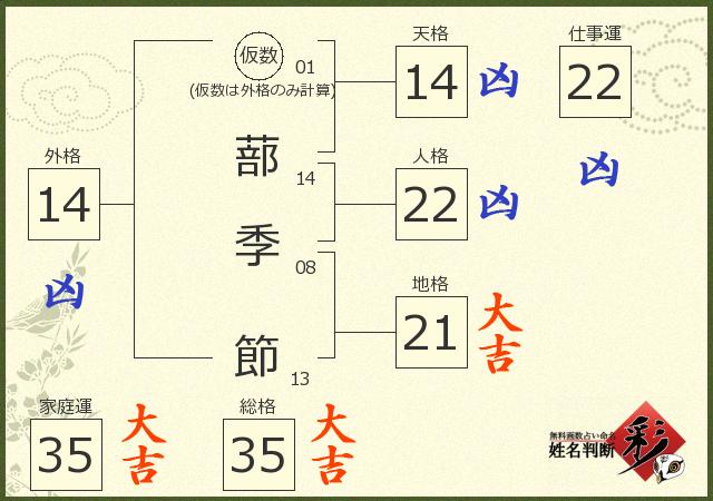 診断結果画像