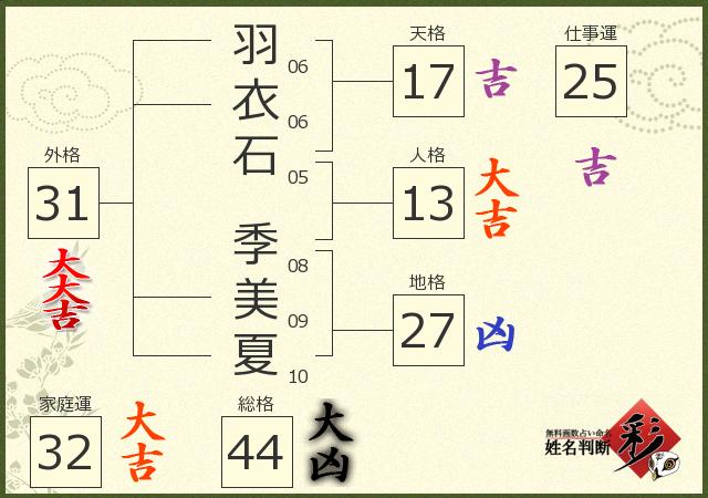 診断結果画像