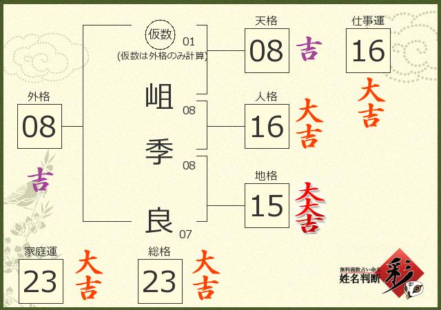 診断結果画像
