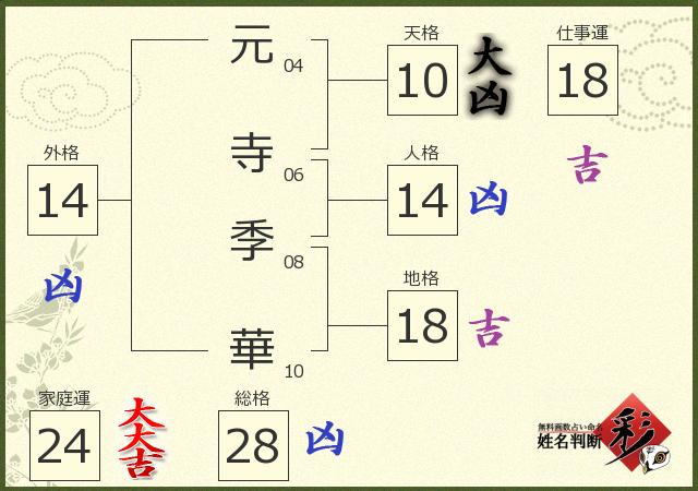 診断結果画像