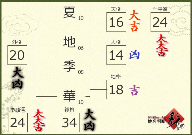 診断結果画像