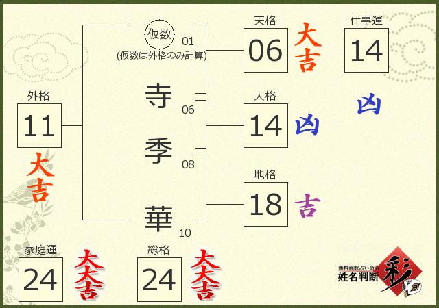 診断結果画像