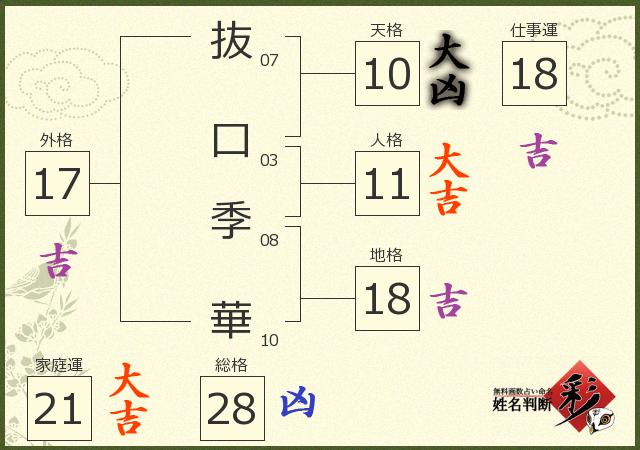 診断結果画像