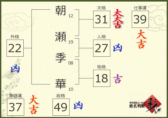 診断結果画像