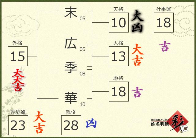 診断結果画像