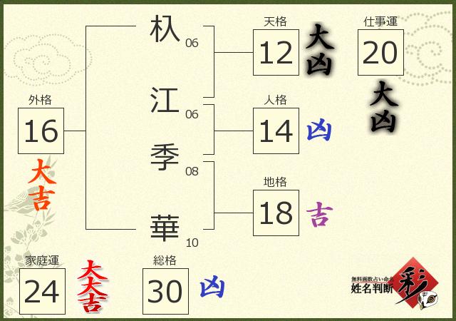 診断結果画像