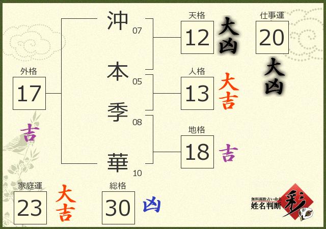 診断結果画像