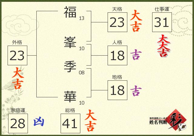 診断結果画像