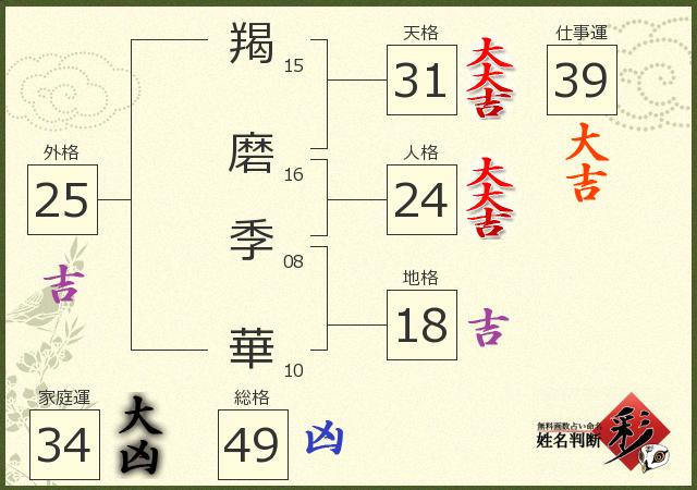 診断結果画像