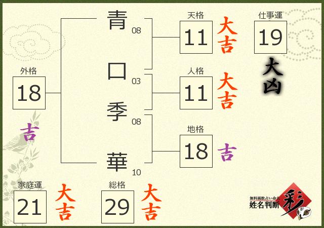 診断結果画像