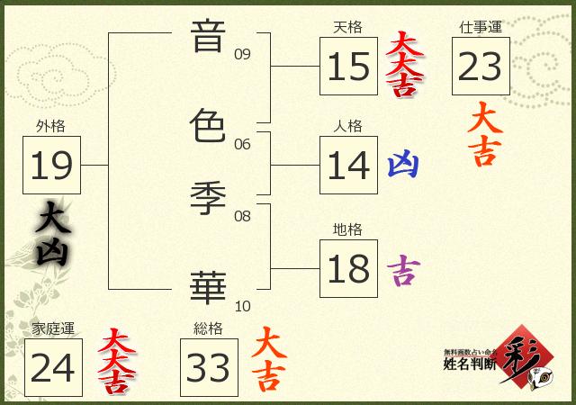 診断結果画像