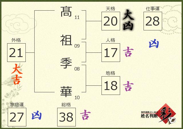 診断結果画像