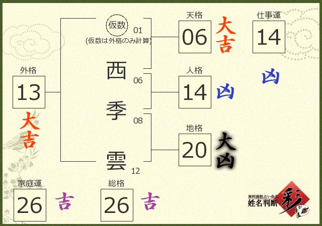 診断結果画像