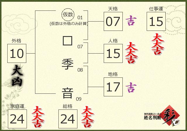 診断結果画像