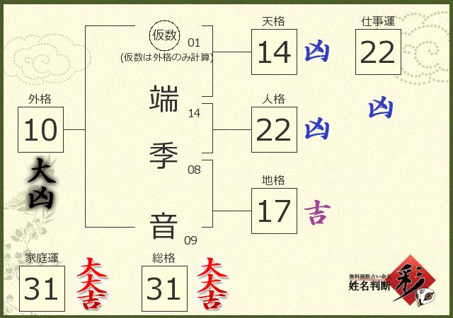 診断結果画像