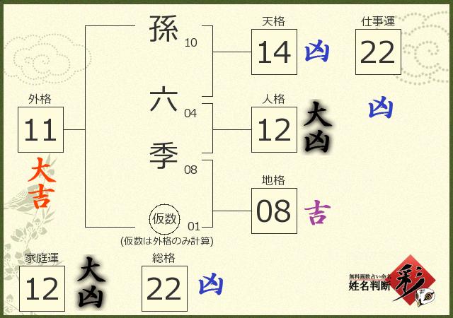診断結果画像