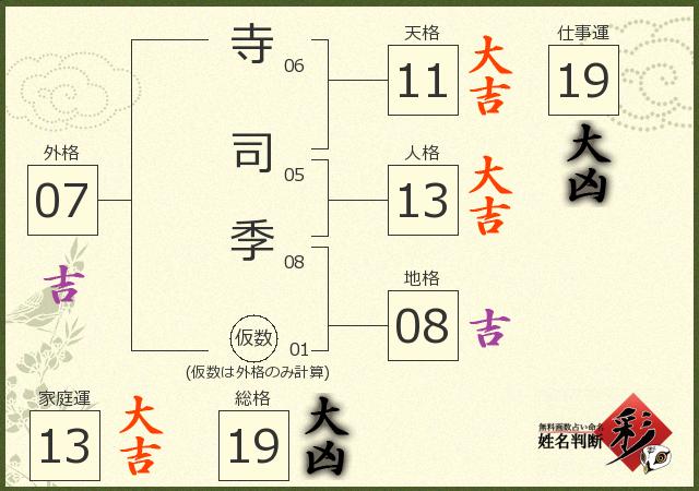 診断結果画像