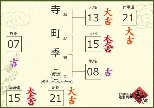 診断結果画像