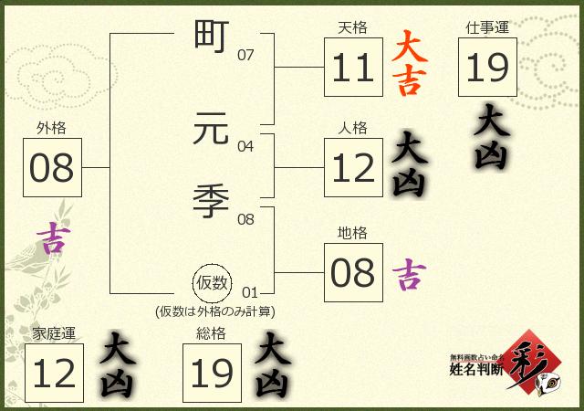 診断結果画像