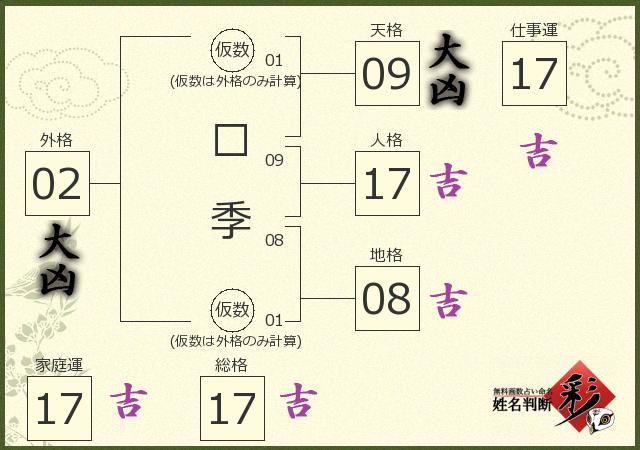 診断結果画像