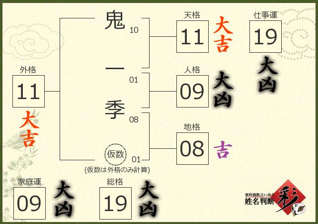 診断結果画像
