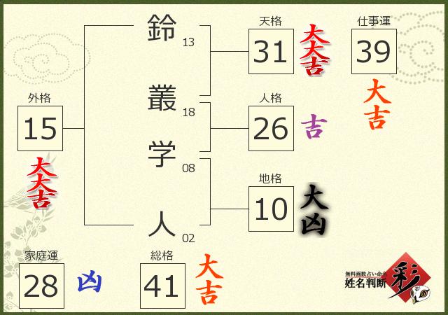 診断結果画像