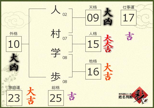 診断結果画像