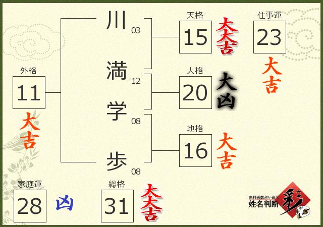 診断結果画像