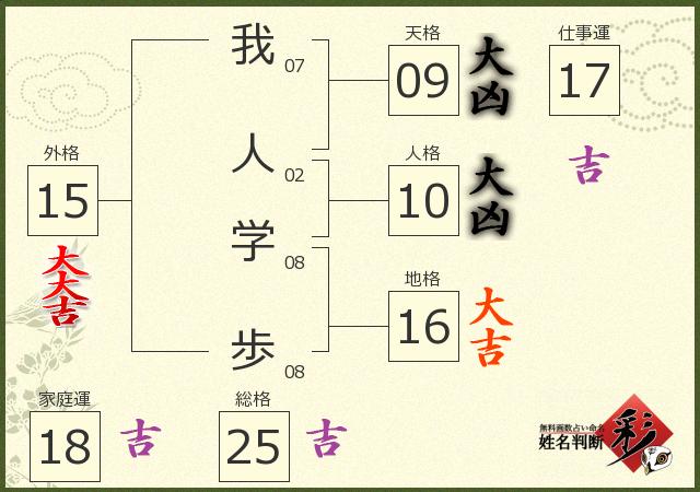 診断結果画像
