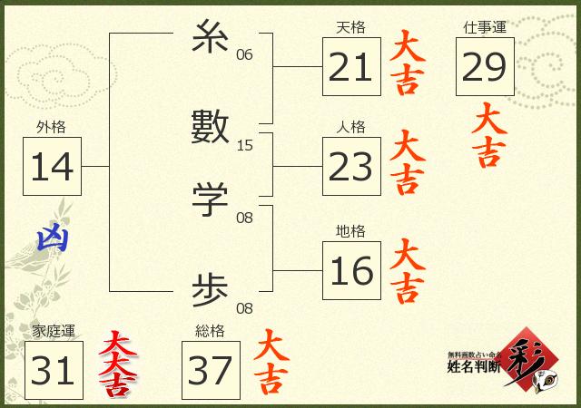 診断結果画像