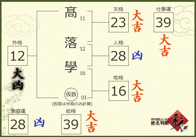 診断結果画像