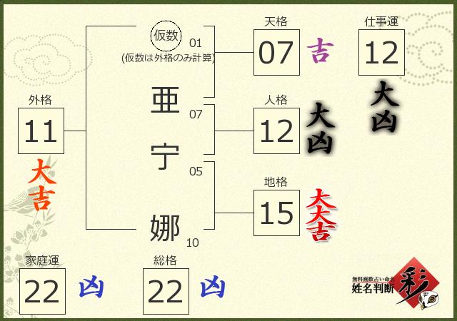 診断結果画像