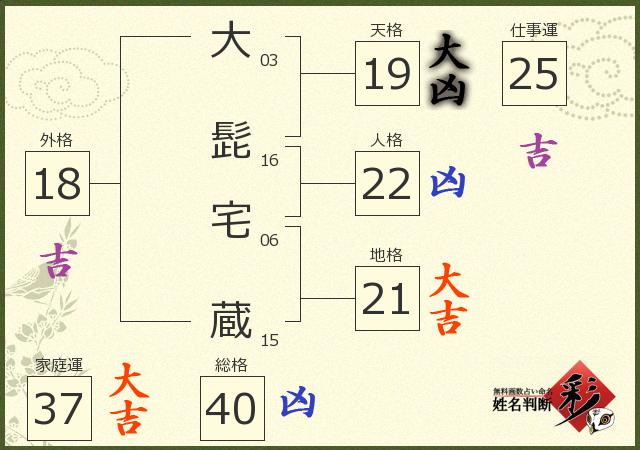 診断結果画像